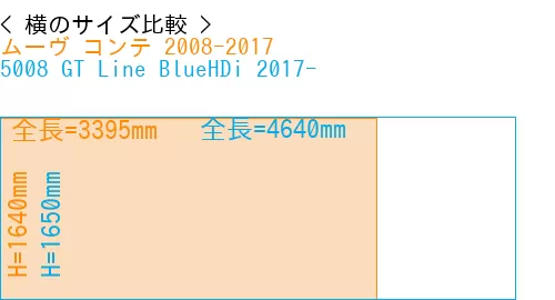 #ムーヴ コンテ 2008-2017 + 5008 GT Line BlueHDi 2017-